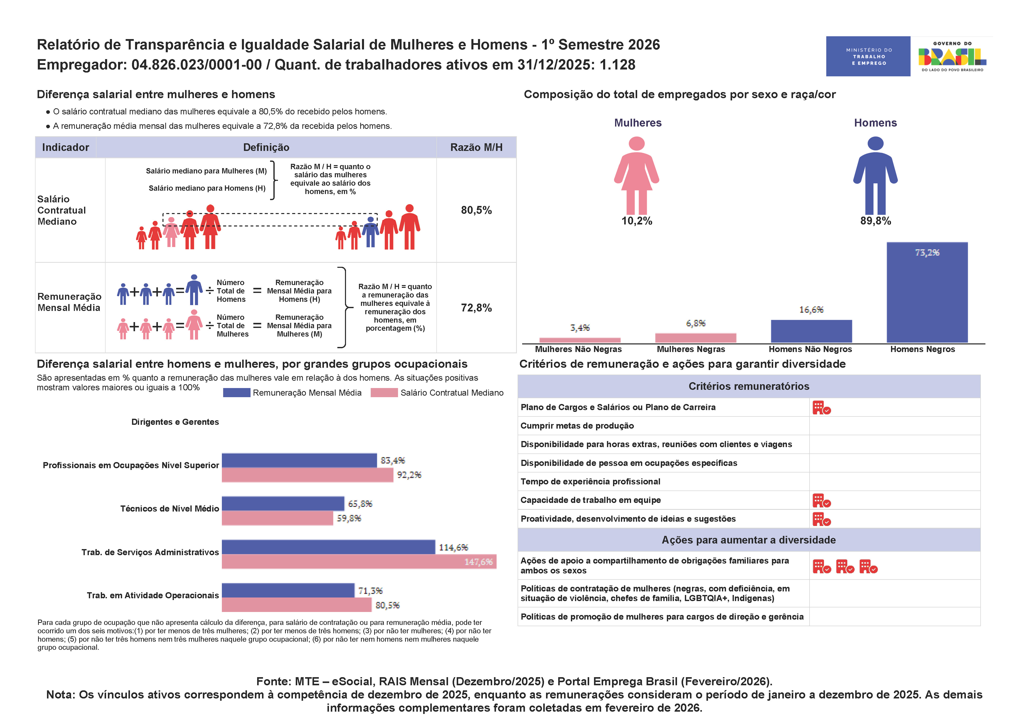 Relatório de Igualdade Salarial